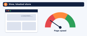 Loading browser window beside a page speed gauge in the red zone