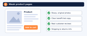Product page layout next to a checklist of photos, copy, reviews and shipping info
