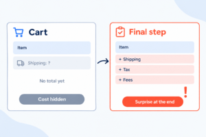 Cart with no total shown compared with a final step where shipping, tax, and fees appear as a surprise