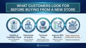 What customers look for before buying from a new store infographic
